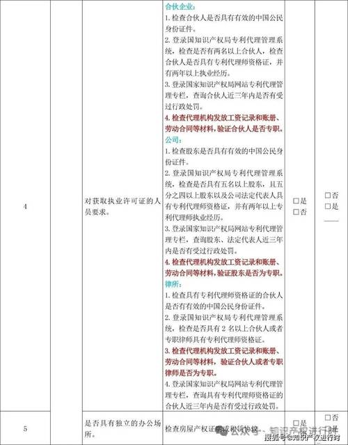 专利代理"双随机,一公开"联查工作 检查代理机构发放工资记录和账册等