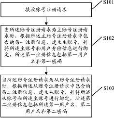专利详情